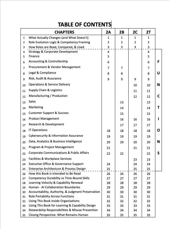 AIBOOK-2-Table-of-Contents