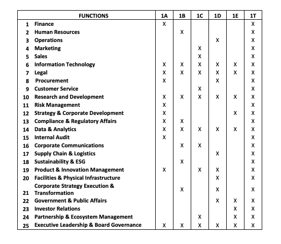 AIBOOKS-1A-1E-Table-of-Contents