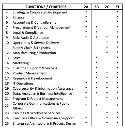 TABLE-OF-CONTENTS-Book-2C